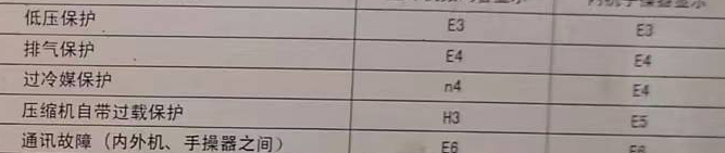 右玉空调电话在哪里找